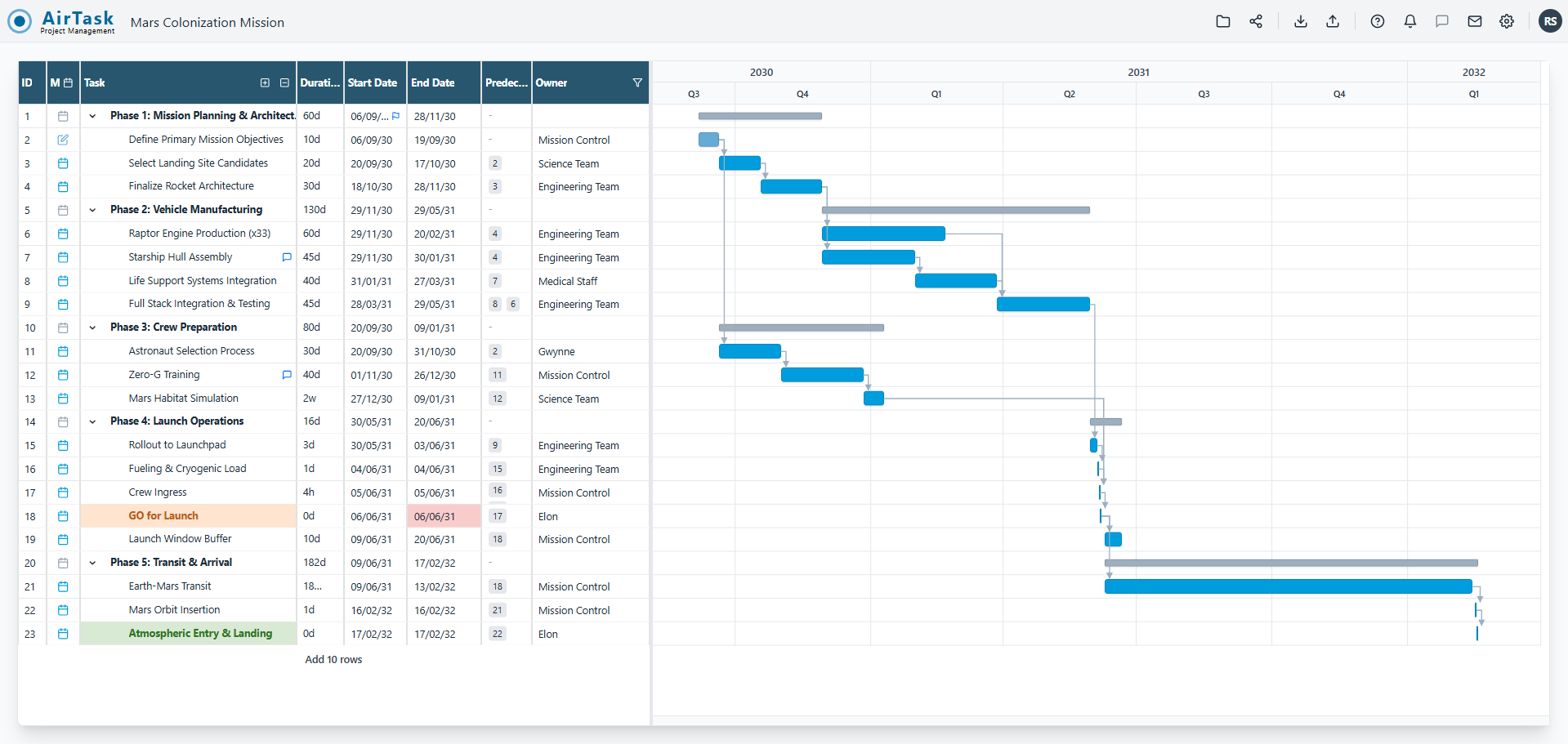AirTask Dashboard Interface