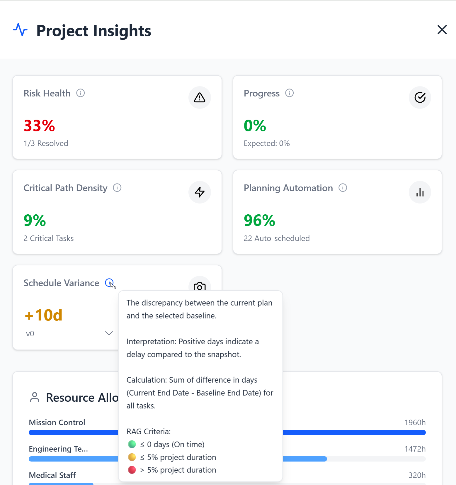 Project Insights panel showing health metrics and charts